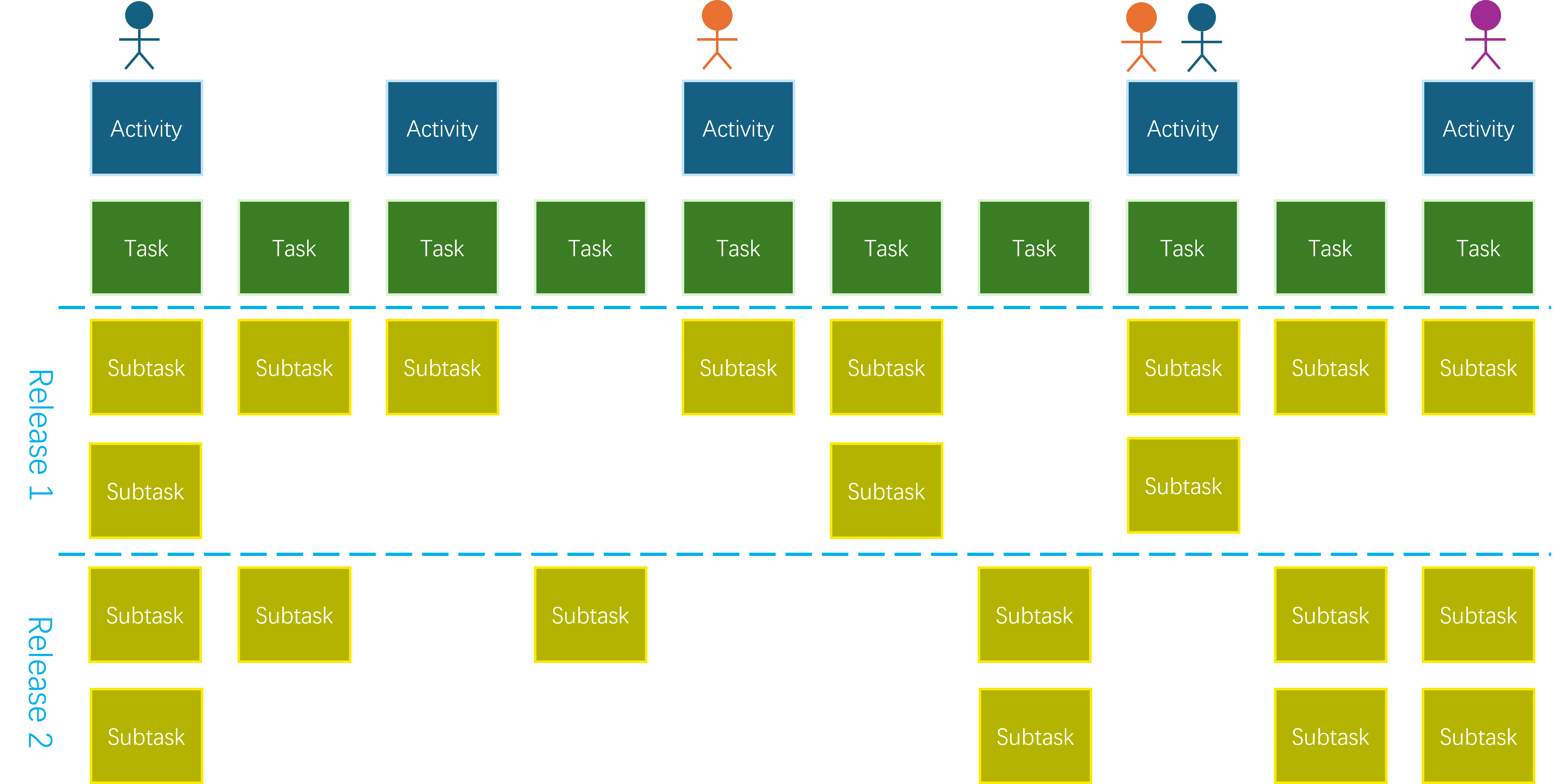 Usert Story Mapping with Slice