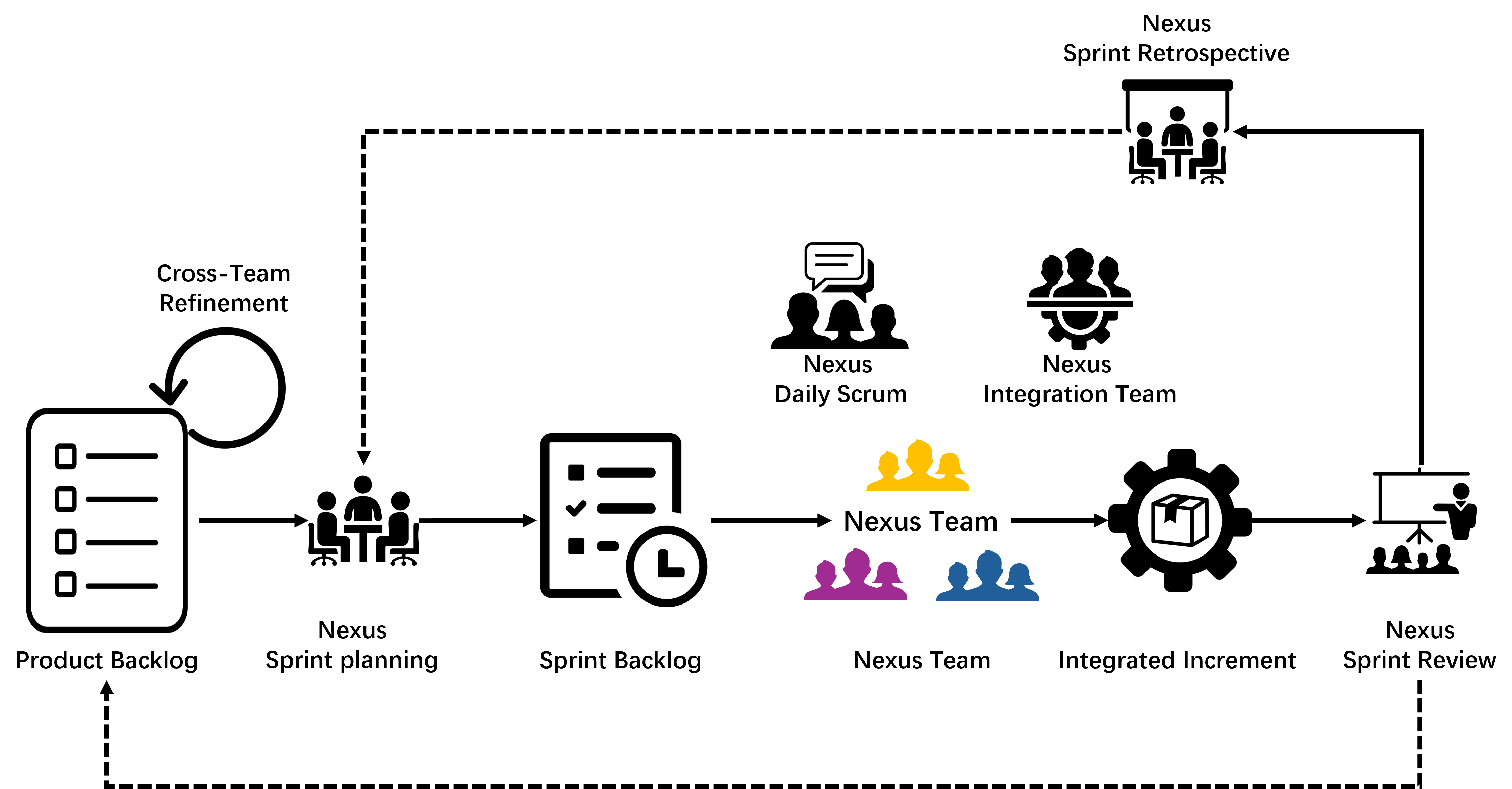 Nexus at a Glance